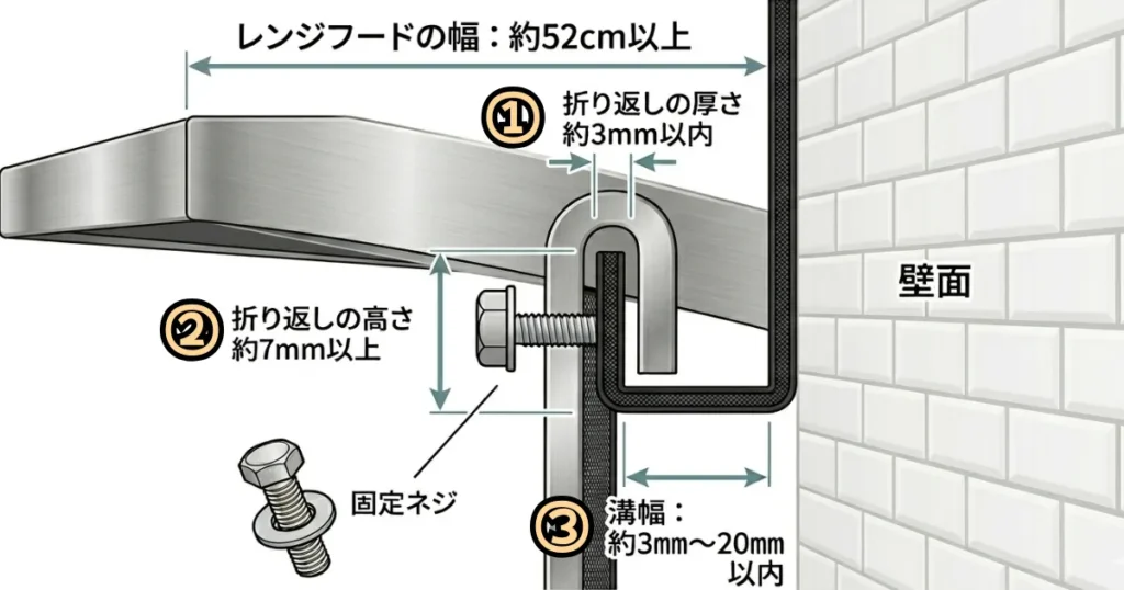 レンジフードの設置条件。フードの幅52cm以上、折り返しの厚さ3mm以内、高さ7mm以上、溝幅3mmから20mm以内